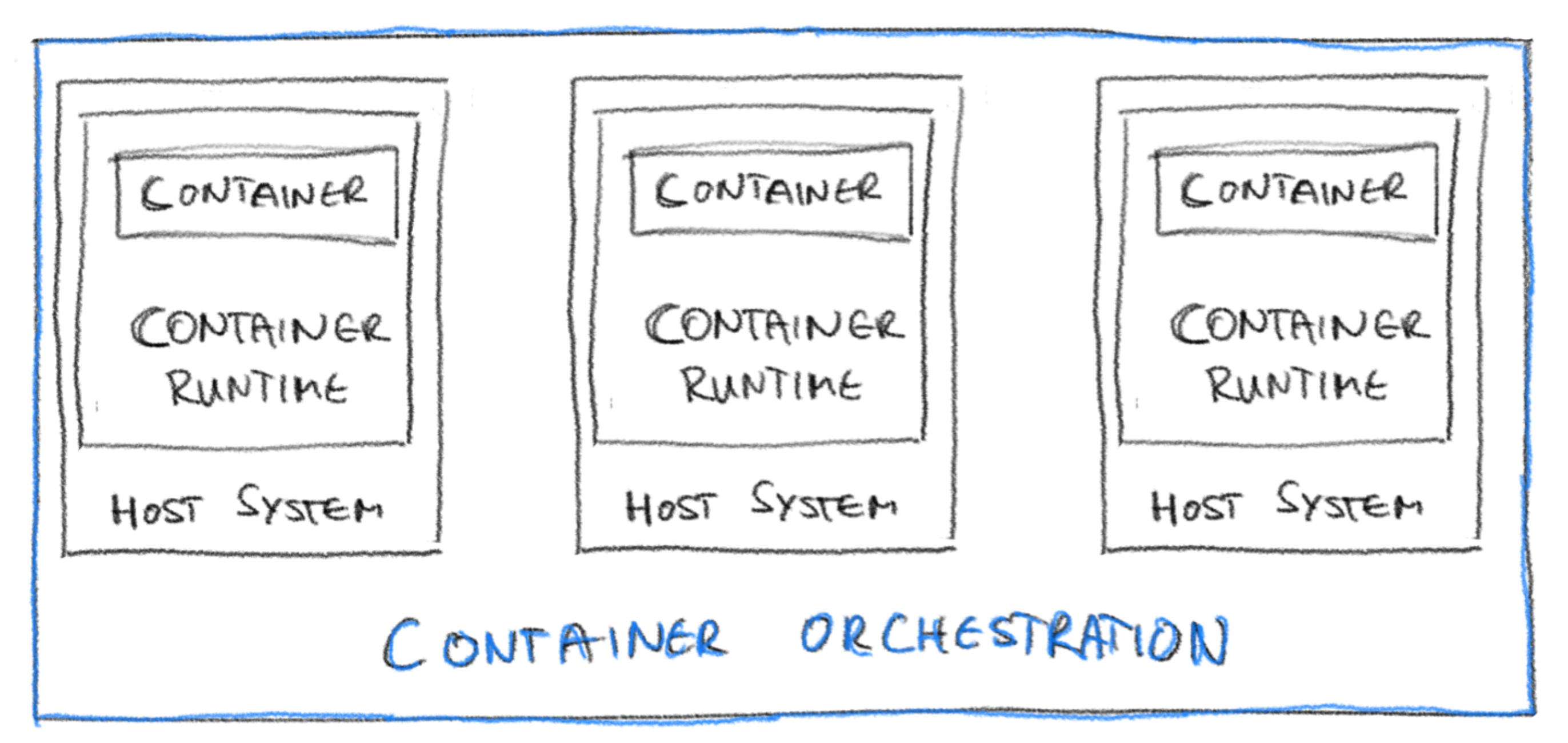 Container Orchestration.png