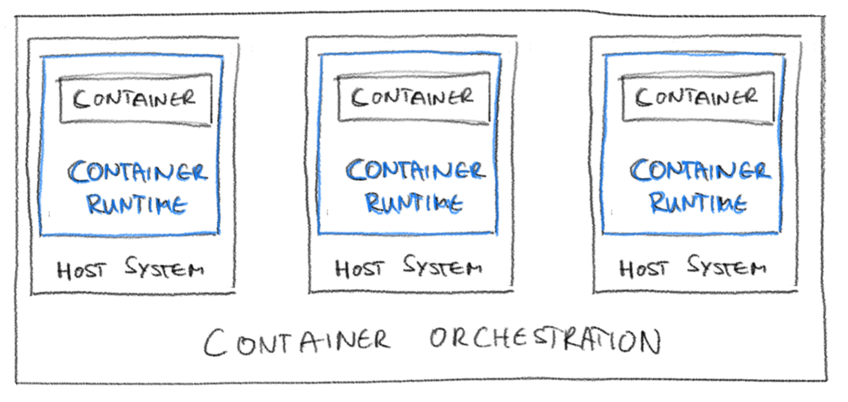Container Runtime.png