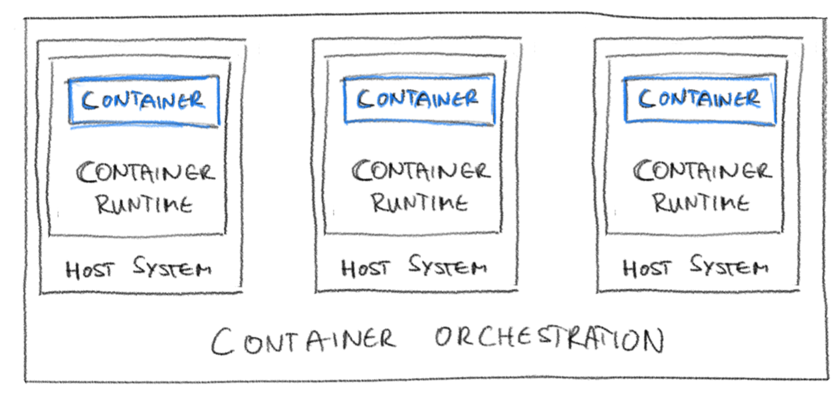 Container.png